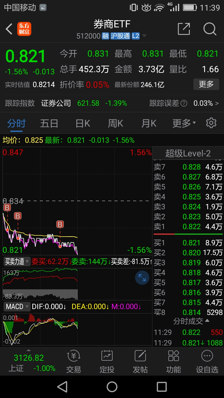 升華拜克股票行情與東方財富，時代印記與行業(yè)脈動同步