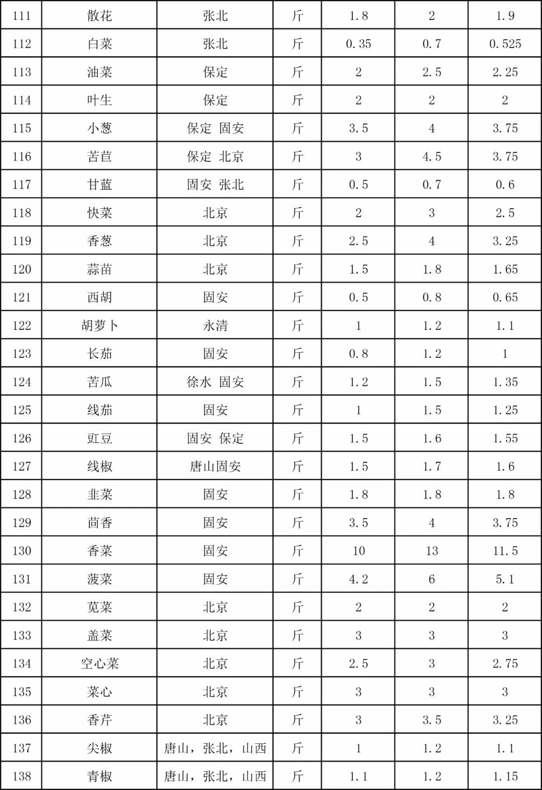 新發(fā)地搬遷最新動(dòng)態(tài)