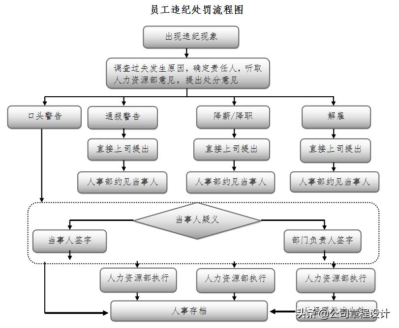 智能生活新紀(jì)元，最新高科技產(chǎn)品表格版介紹