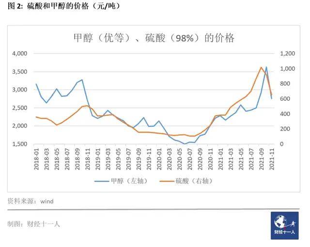 中泰化學(xué)行情下的巷弄秘境，一家特色小店的探索之旅