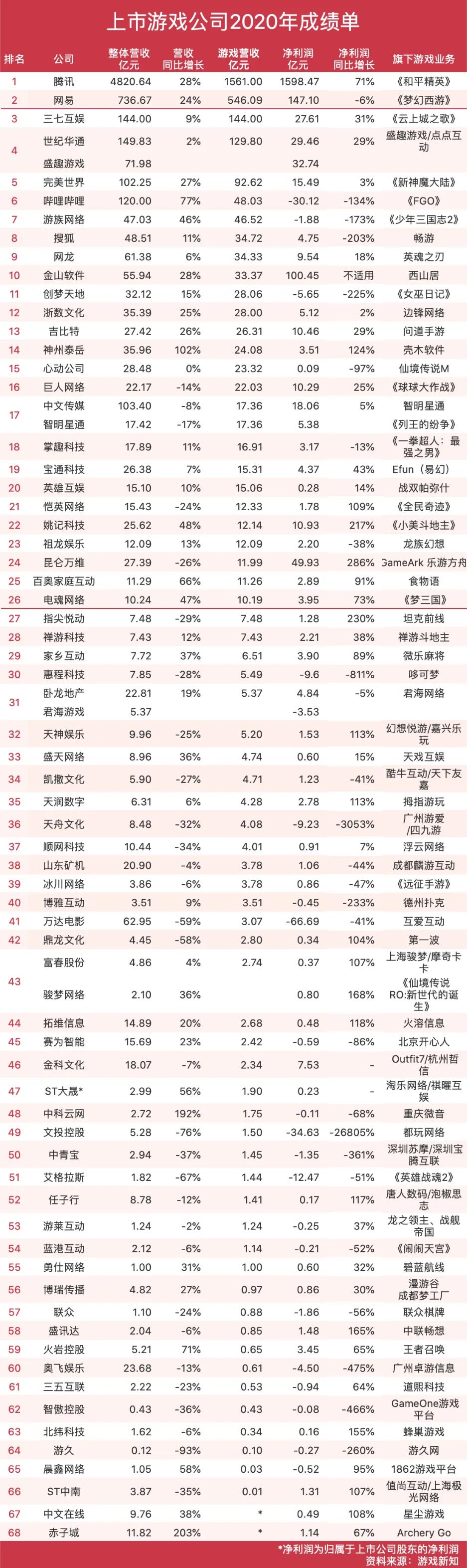 上市公司游戲，策略、挑戰(zhàn)與機(jī)遇探索