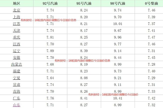 最新價格調(diào)整時間及其觀點論述解析