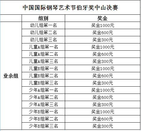 伯牙鋼琴比賽的含金量，愛與陪伴的旅程