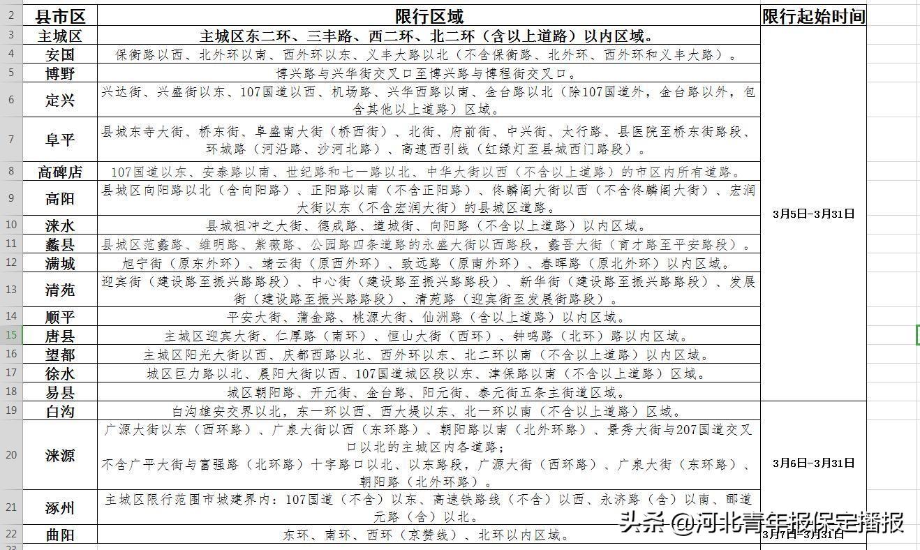 蠡縣限號(hào)最新動(dòng)態(tài)，智能限行助力科技生活