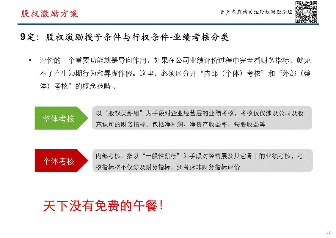 非上市公司股權激勵方案詳解