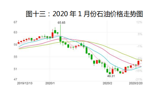 科技引領(lǐng)下的國際原油最新價格與未來油價體驗(yàn)