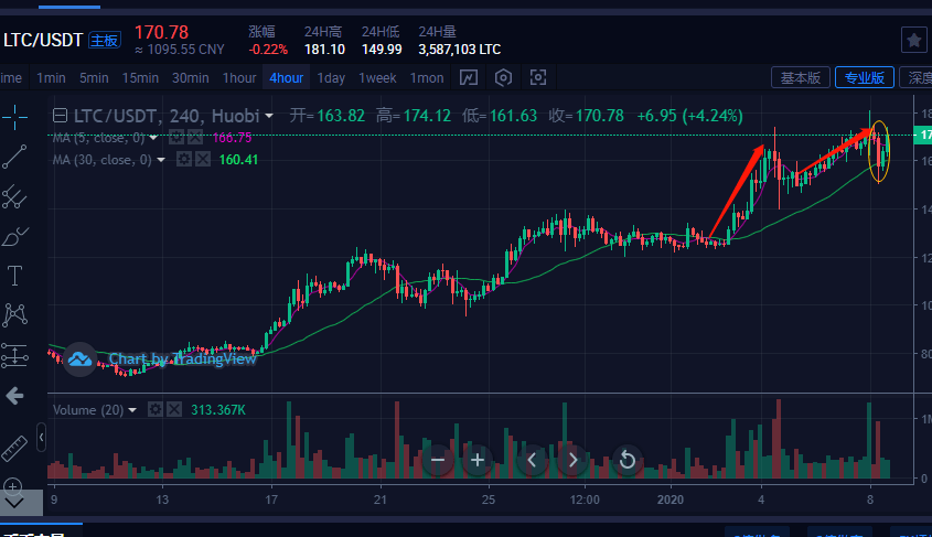 LSK幣行情概覽，科技新星照亮數(shù)字未來之路