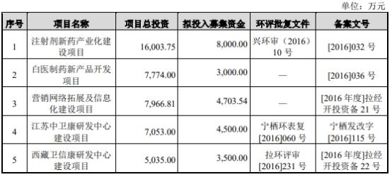 衛(wèi)信康上市，開啟自然美景探索之旅