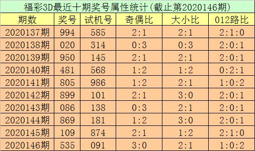 詹天佑3D預測版重磅更新，科技魅力新篇章引領未來之旅！