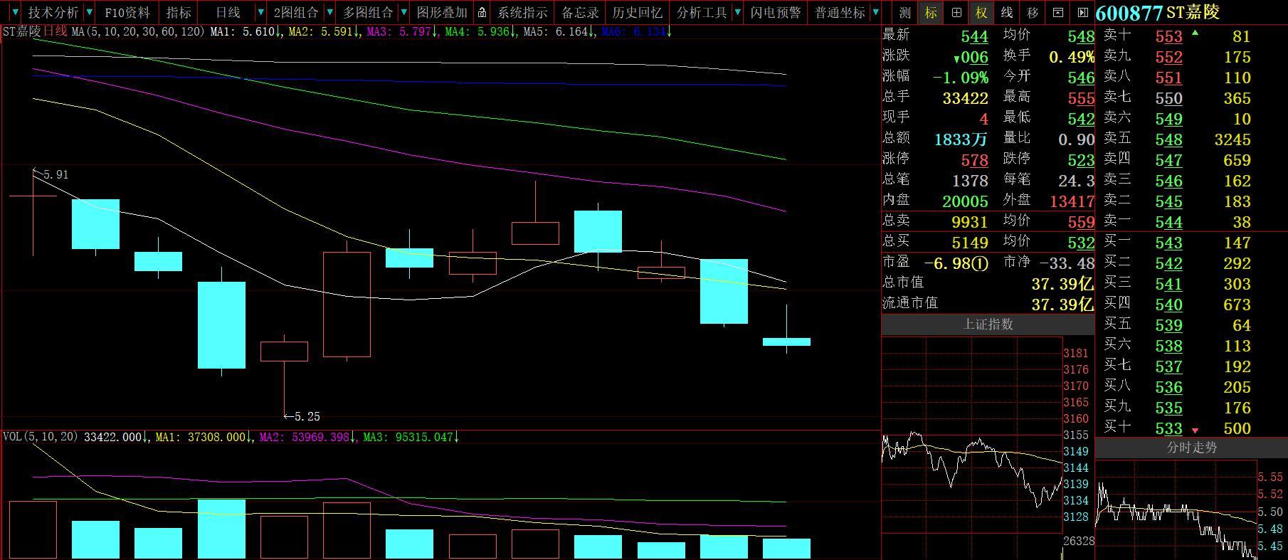 ST嘉陵最新動(dòng)態(tài)，溫馨日常故事更新