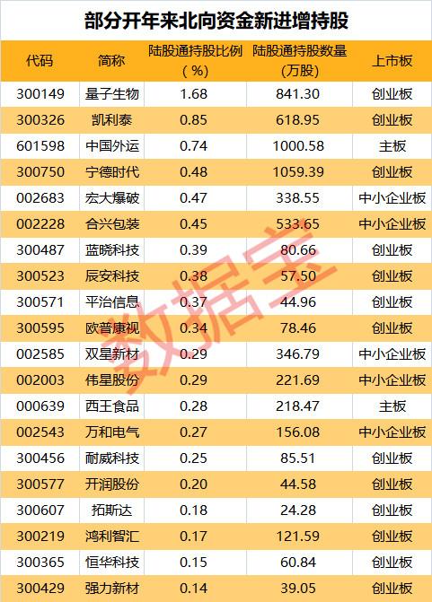 股票建倉指南，新手也能輕松掌握的建倉策略！