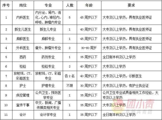 阜新招聘信息，攜手共筑夢想，尋找未來的你！