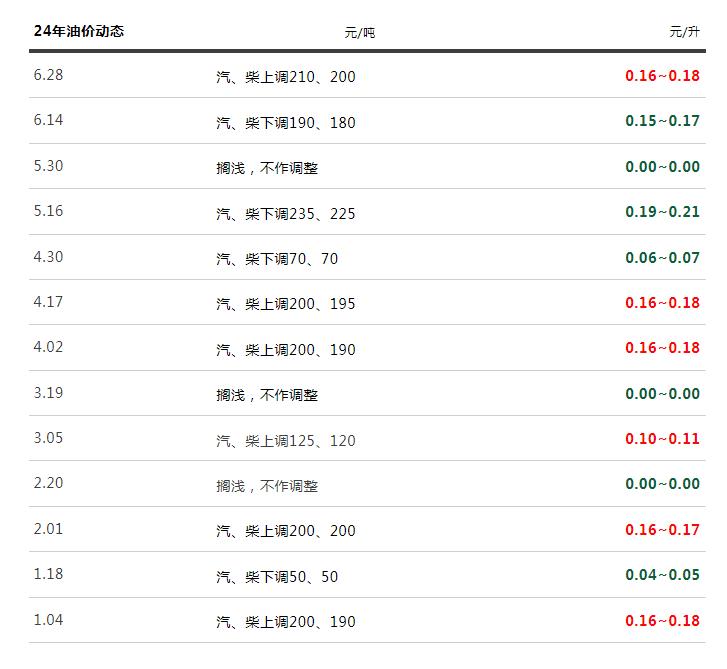 今日柴油價(jià)格動(dòng)態(tài)，友情與陪伴的溫馨之旅回顧