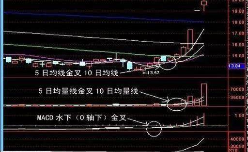 股票主升浪詳解，定義與特點解析