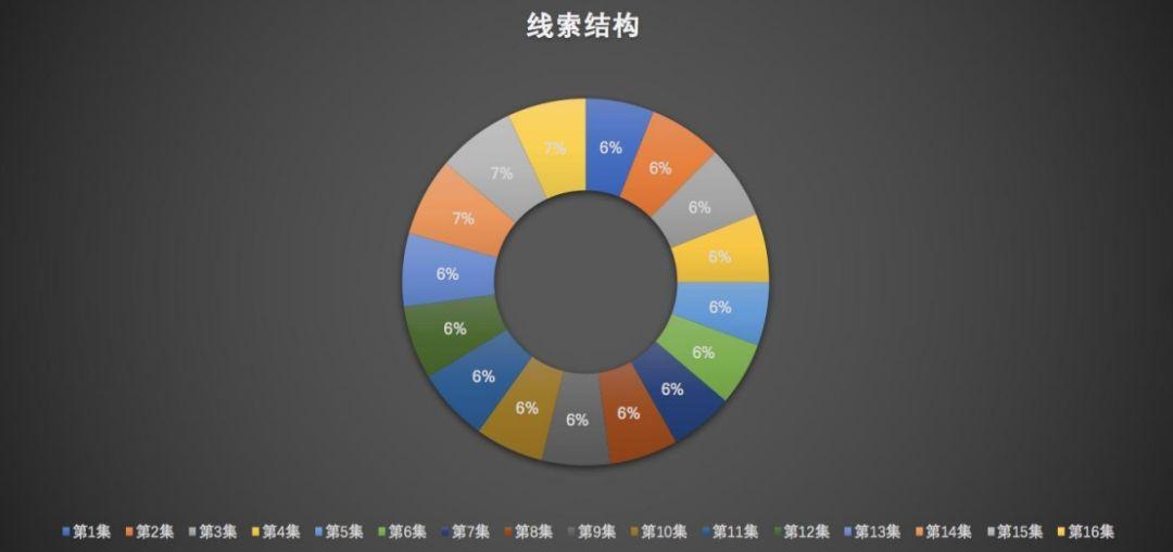 2024新奧精準(zhǔn)資料免費(fèi)大全078期,全方位數(shù)據(jù)解析表述_懸浮版37.258
