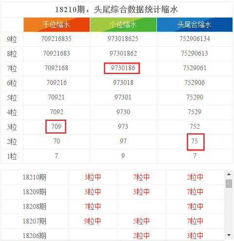 澳門管家婆天天彩,統(tǒng)計(jì)信息解析說(shuō)明_體育版70.950