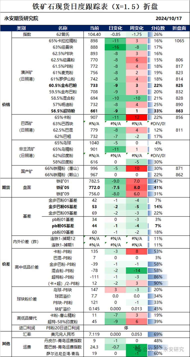 2024年新澳天天開彩最新資料,決策信息解釋_硬件版9.338