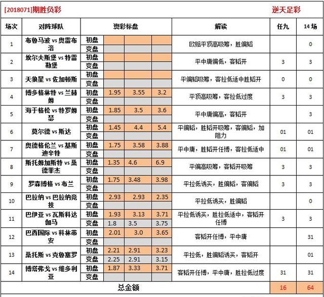 62549cm查詢澳彩,詳情執(zhí)行數(shù)據(jù)安援_領(lǐng)航版38.285