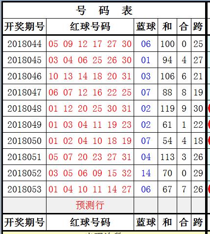 新澳六給彩開(kāi)獎(jiǎng)結(jié)果記錄史免費(fèi),即時(shí)解答解析分析_性能版38.99