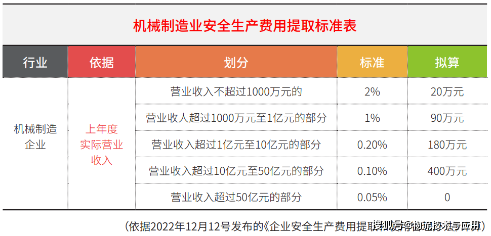 新澳門今晚開獎結(jié)果 開獎,安全設(shè)計方案評估_復(fù)古版38.361