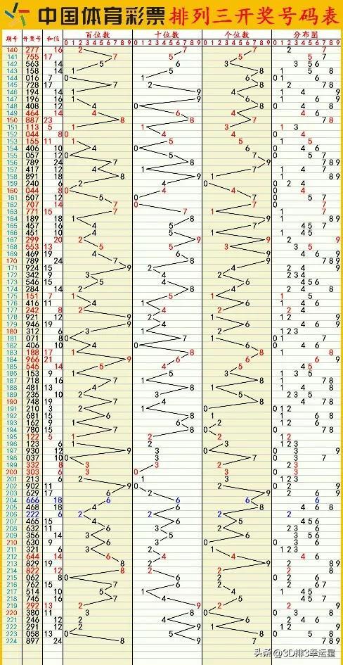 新澳門六開彩開獎結(jié)果2020年,全面數(shù)據(jù)分析_零售版38.207