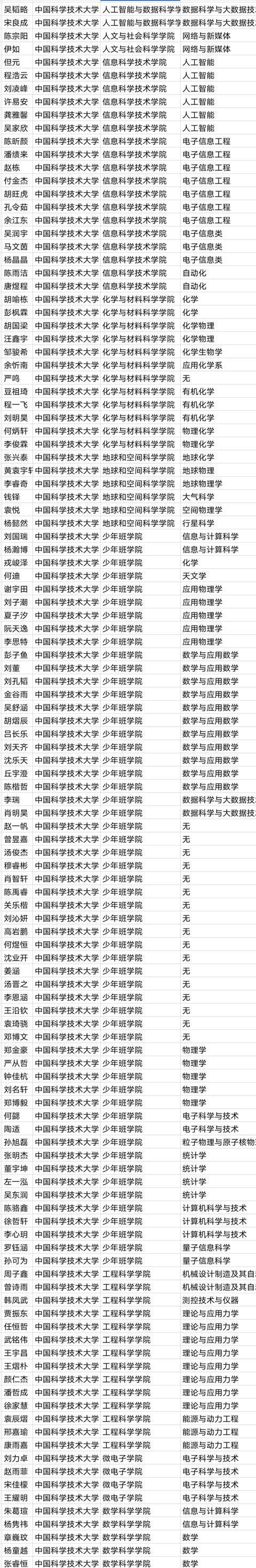 香港6合開獎結(jié)果+開獎記錄2023,臨床醫(yī)學_全景版38.196