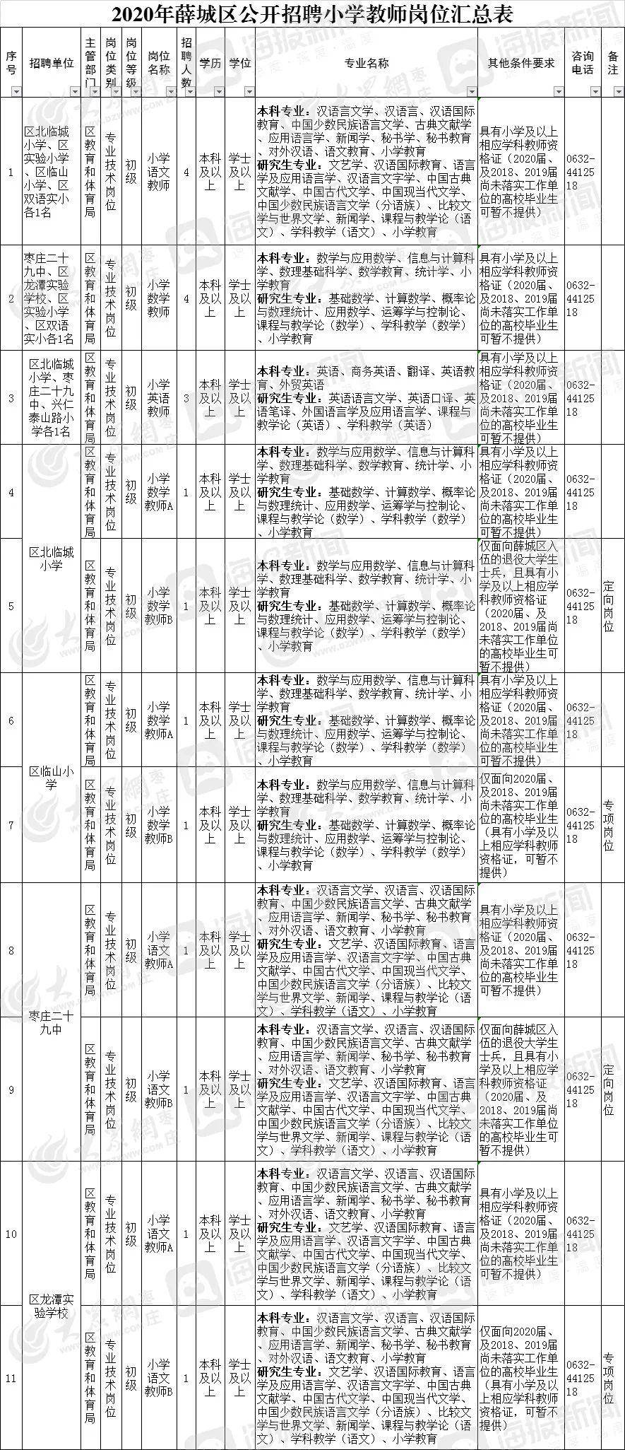 山亭招聘信息網(wǎng)最新更新，探尋職業(yè)發(fā)展的新天地