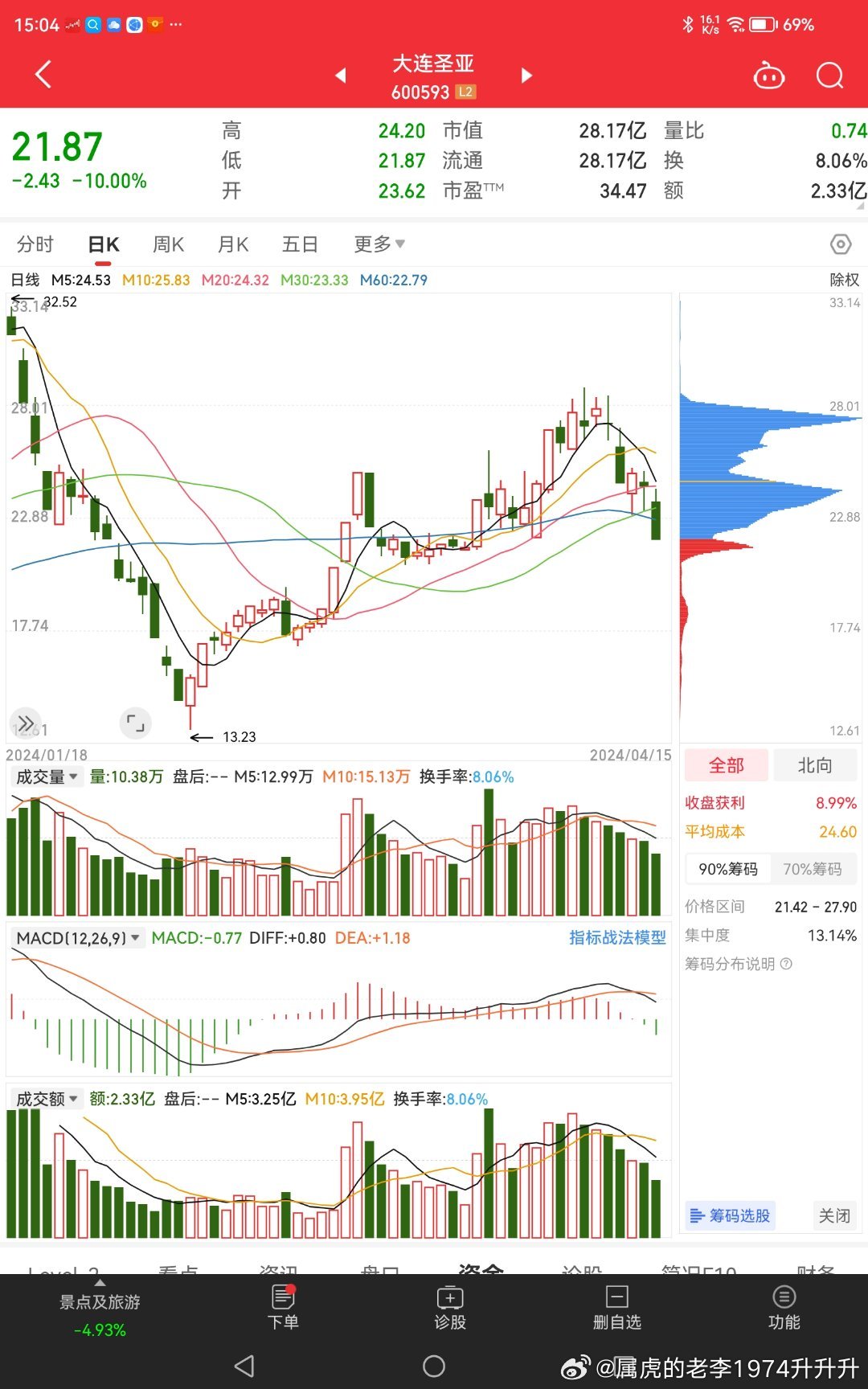 大連國際股票最新動態(tài)與走勢分析????