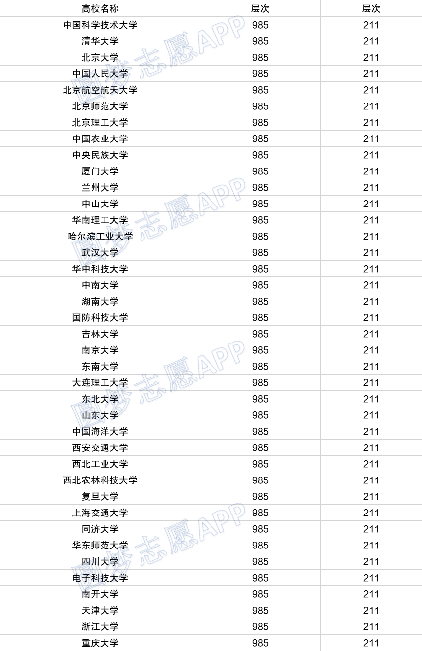 中國頂尖高校最新名單，958大學全新視野