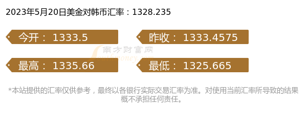 今日全球貨幣走勢揭秘，最新外匯牌價查詢