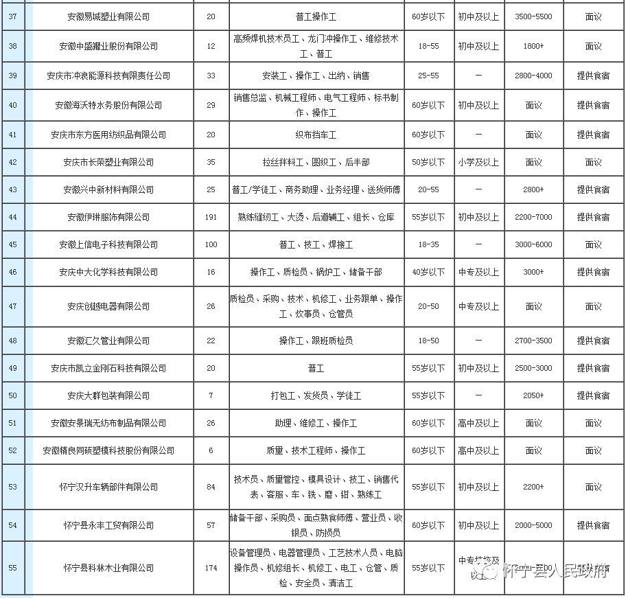 懷寧招聘網(wǎng)最新招聘信息，學(xué)習(xí)變化，成就自我發(fā)展之路