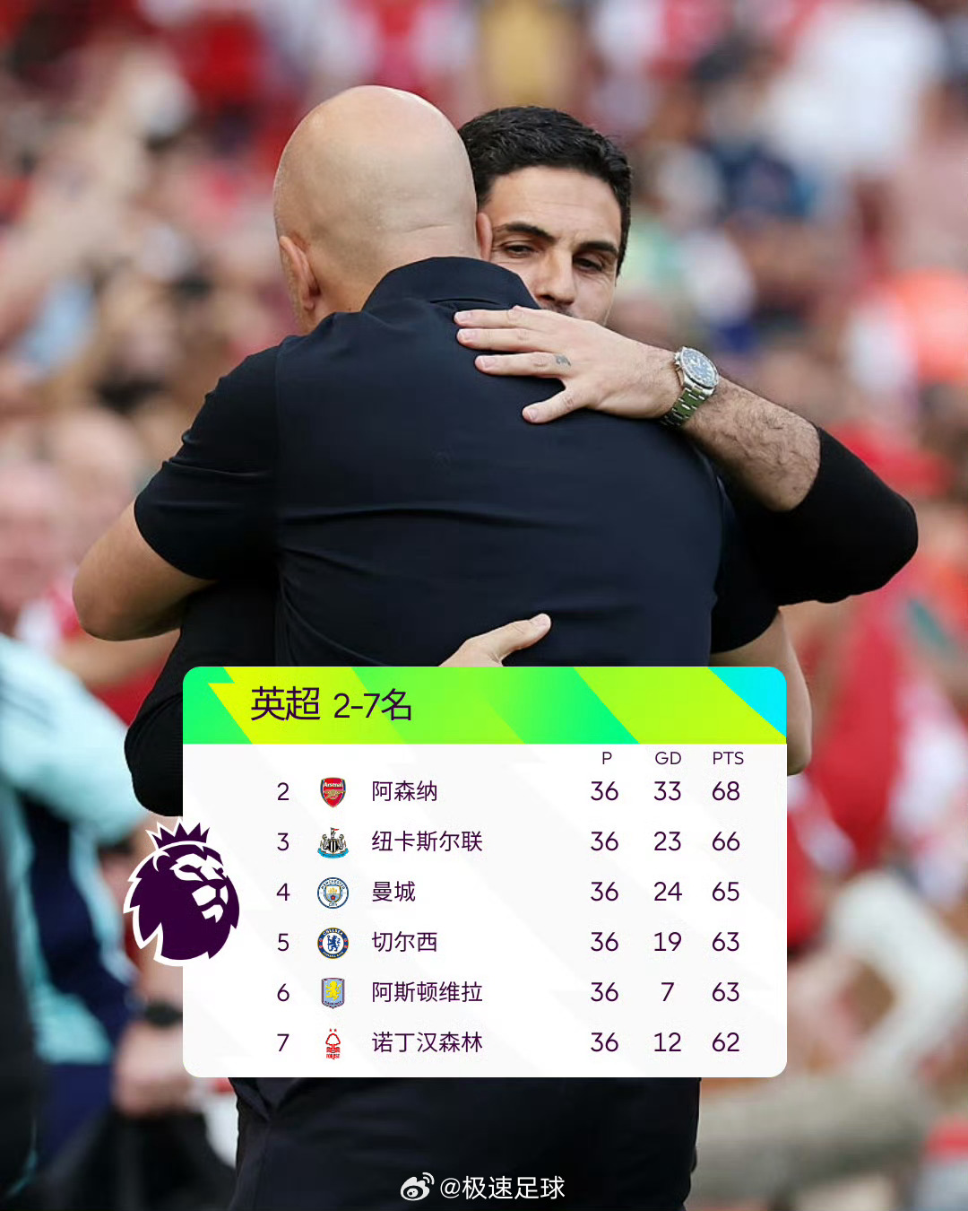 英冠聯(lián)賽熱血激戰(zhàn)，豪門爭霸的最新戰(zhàn)報！