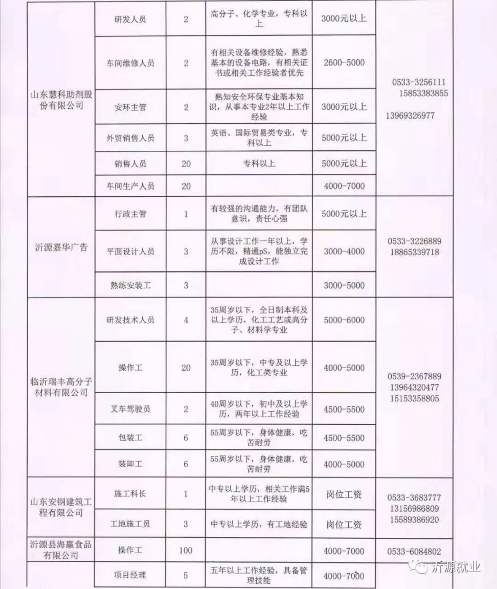 臨清最新女工招聘啟事