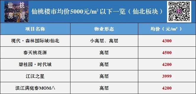 仙桃最新房網(wǎng)探索，熱門房地產(chǎn)市場的信息平臺