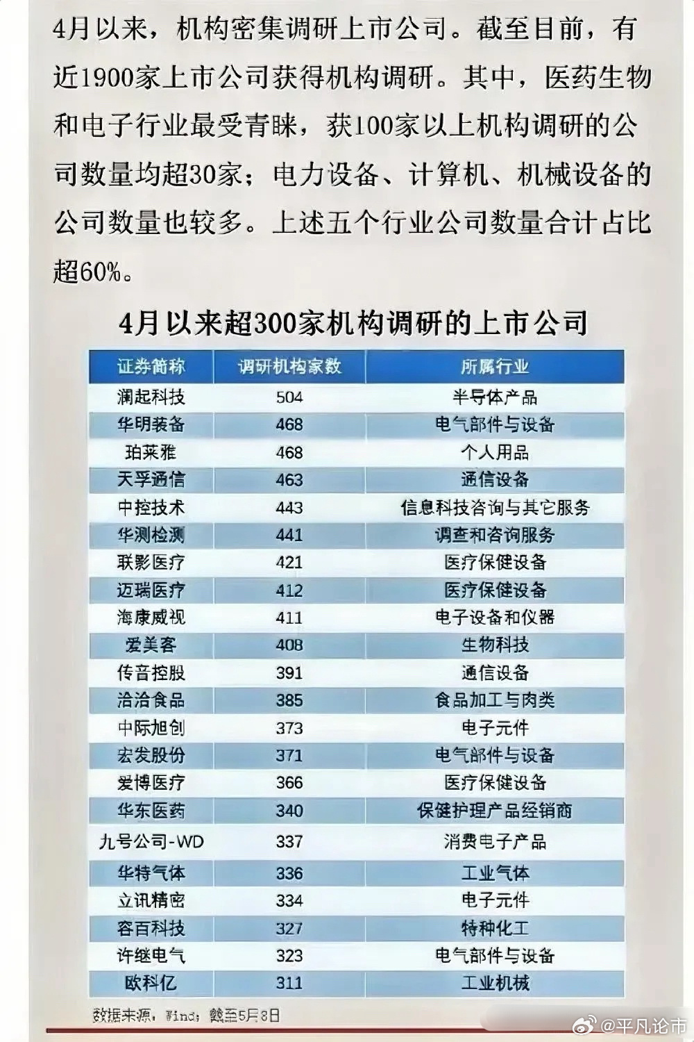 最新機(jī)構(gòu)調(diào)研股票，探索股市奧秘，成就自我投資之路