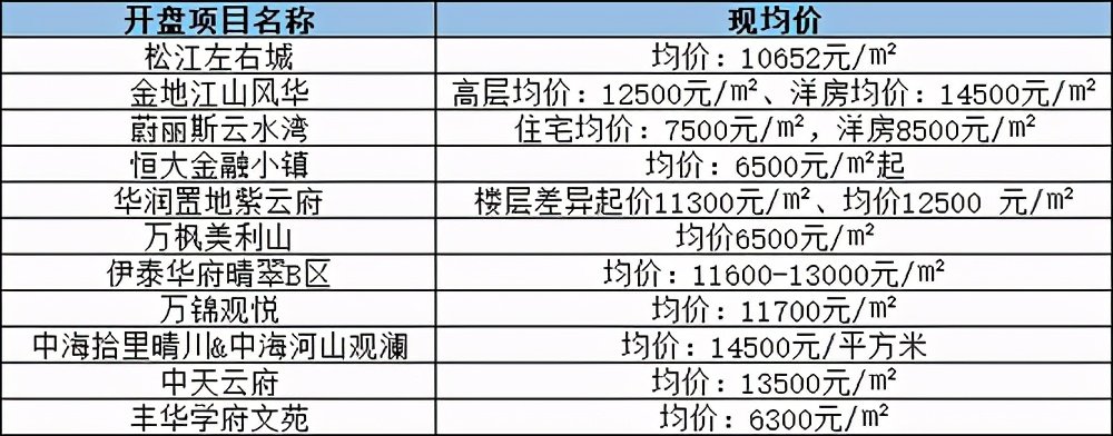 呼市房產(chǎn)最新樓盤及其溫馨故事概述