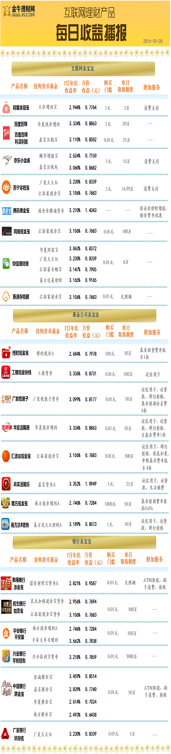 平安理財(cái)寶最新凈值揭秘，小巷深處的寶藏理財(cái)之選