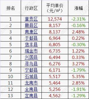寧都最新樓盤均價(jià)及其分析概述