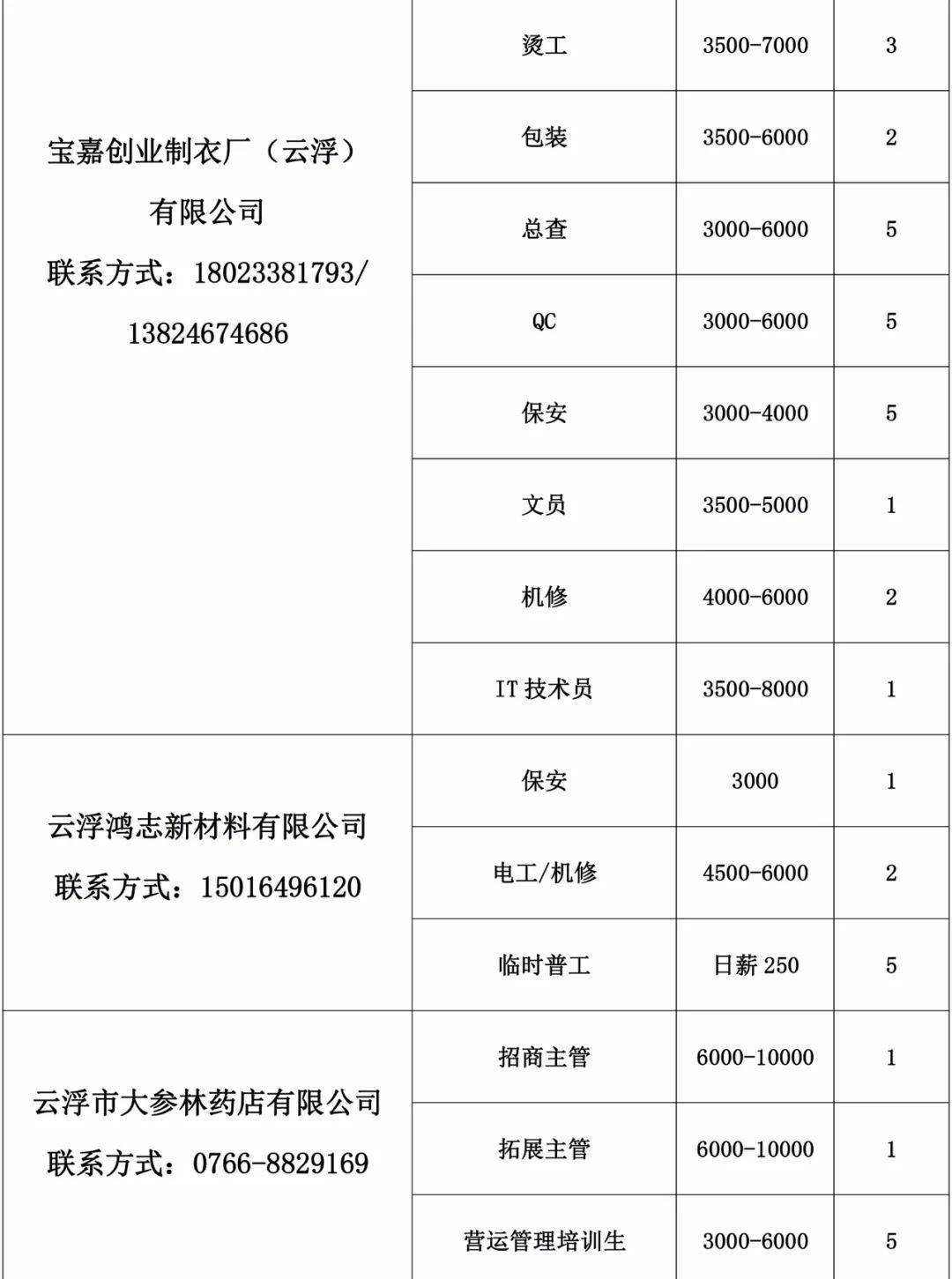 招賢納士 第14頁(yè)