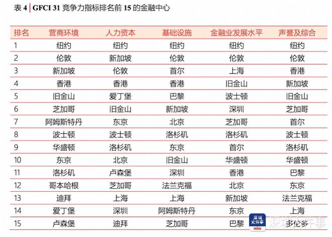 深圳金融公司最新排名及小天地中的日常奇妙之旅