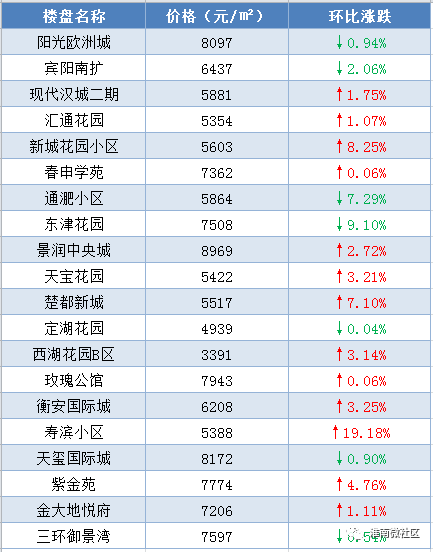 淮南最新房產報道，科技重塑居住未來，智能生活觸手可及