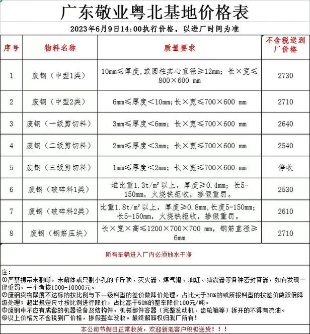 吉林廢鐵價(jià)格最新行情詳解及獲取指南