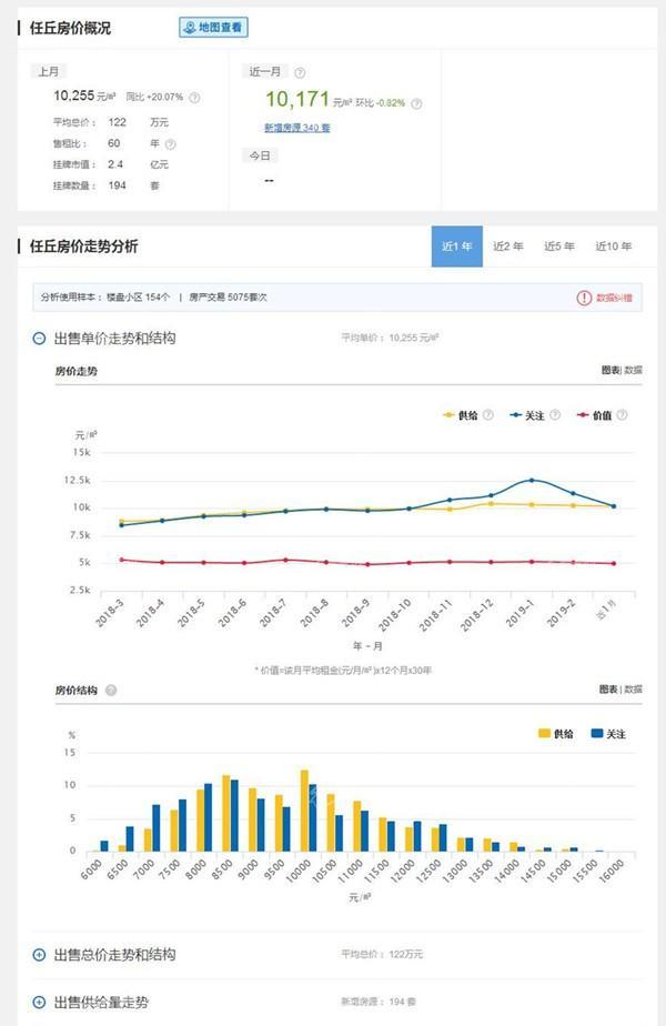 任丘最新房價行情及深度分析